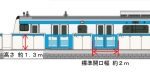 ニュース画像：ホームドア設置イメージ - 「京浜東北線、鶴見駅のホームドアを3月3日から使用開始 JR東の神奈川県内の駅では初」