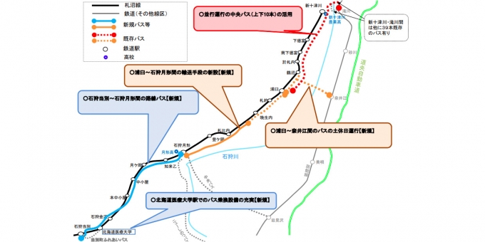 ニュース画像：代替案の概要 - 「JR北海道、札沼線の非電化区間の廃止を前提とした「新しい交通体系」を提案」