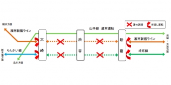 ニュース画像：工事時間帯の運転計画 - 「湘南新宿ラインと埼京線、5月と6月に新宿～大崎間で計92時間運休へ 渋谷駅線路切替で」