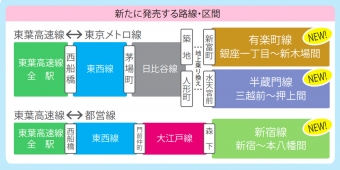 ニュース画像：発売範囲の拡大 イメージ - 「東葉高速鉄道、東京メトロと都営地下鉄との連絡定期券の範囲を拡大へ」