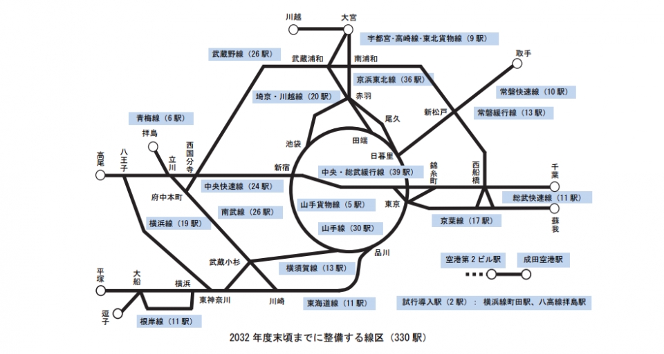 ニュース画像：2032 年度末頃までに整備される線区 - 「JR東日本、2032年度末頃までに東京圏の主要路線全駅にホームドア設置へ」