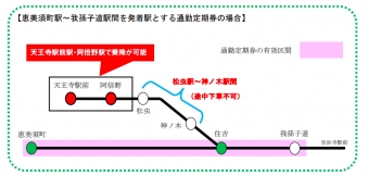 ニュース画像：サービス イメージ - 「阪堺電気軌道、定期券所持者対象の選択乗車サービスを1年間延長へ」