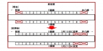 ニュース画像：新宿駅の変更イメージ - 「都営新宿線、8両編成の列車停止位置を一部の駅で変更」