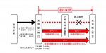 ニュース画像：列車運休と代行輸送の区間 - 「JR成田線、4月14日に下総松崎～成田間で線路切換工事 バス代行輸送 」