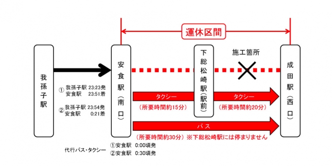 画像：列車運休と代行輸送の区間 - 「JR成田線、4月14日に下総松崎～成田間で線路切換工事 バス代行輸送 」
