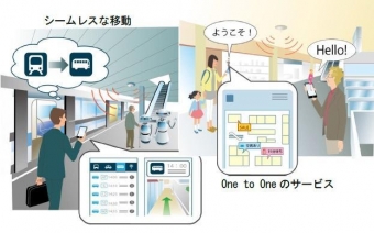 画像：技術ビジョンの具体化のイメージ - 「JR西日本、建設中の「(仮称)うめきた地下駅」を挑戦する未来駅に位置づけ」