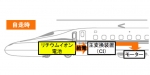 ニュース画像：バッテリー自走システムの概要 - 「東海道新幹線、N700Sの基本性能試験を開始 9月からはバッテリー自走試験」