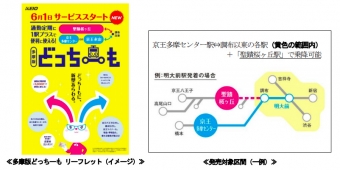 ニュース画像：「どっちーも」多摩版 - 「京王電鉄、2区間で乗車できる定期券「どっちーも」多摩版 6月から発売」