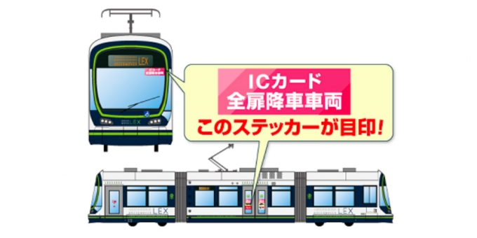 画像：ステッカーの貼付イメージ - 「広島電鉄、グリーンムーバ―LEX限定でICカード全扉降車サービス開始」