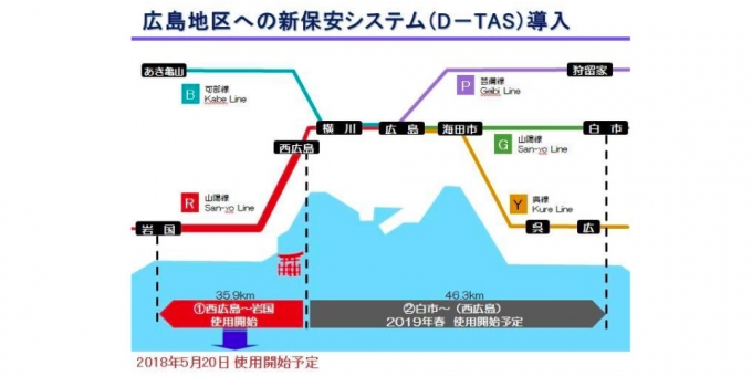 ニュース画像：システム導入の概要 - 「山陽本線、広島地区に車上主体式の新保安システム「D-TAS」を導入へ」