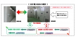 ニュース画像：回生電力の活用 イメージ - 「小田急、上原変電所に回生電力貯蔵装置を導入 5月19日から運用開始」