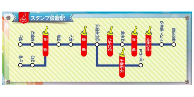 ニュース画像：スタンプ設置場所 - 「京成電鉄、2018夏休みスタンプラリー開催へ 7月14日から」