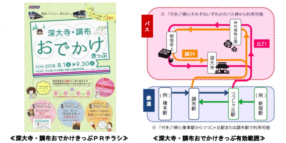 調布駅 鉄道ニュース記事一覧 レイルラボ Raillab