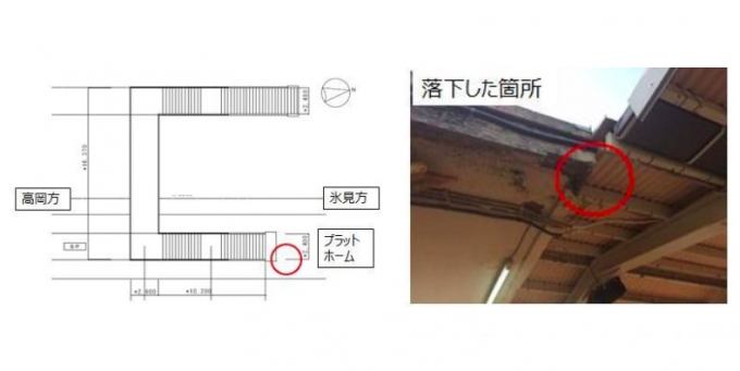 画像：落下箇所 - 「JR西日本、氷見線伏木駅でモルタル片が落下したと公表」