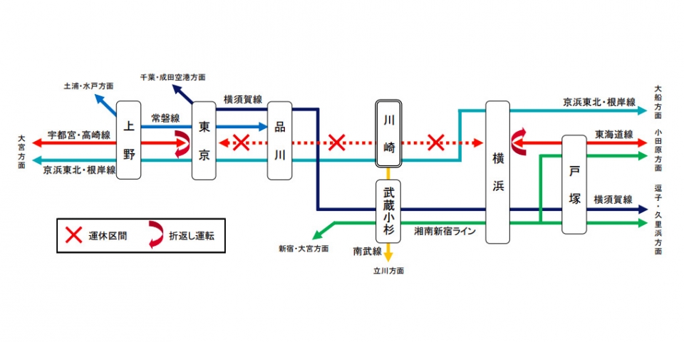 ニュース画像：運休の概要 - 「東海道線、川崎駅の線路切替工事で横浜〜東京間を運休へ 11月3日」