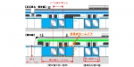 ニュース画像：多段式ホームドアのイメージ - 「JR桜木町駅、8月9日からホームドアを使用開始へ 初の多段式ドアも」