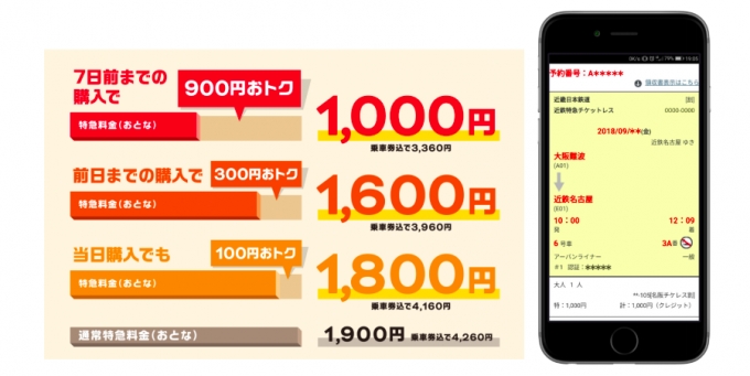 ニュース画像：「名阪チケレス割」サービス内容と画面イメージ - 「近鉄、大阪～名古屋間の特急券でチケットレス割引を実施へ」