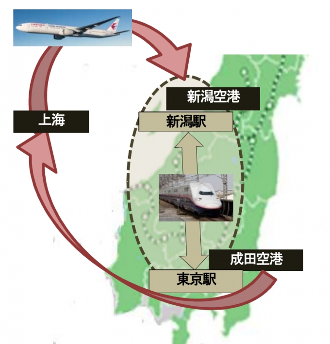 ニュース画像：旅行イメージ - 「JR東日本とびゅう、「航空＋JR」訪日旅行商品ラインナップ拡充へ」