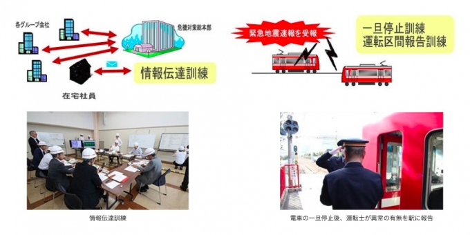 ニュース画像：訓練のイメージ - 「京急電鉄、8月31日に「京急グループ合同防災訓練」を実施へ」