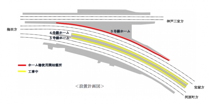 画像：ホーム柵使用開始箇所 - 「阪急電鉄十三駅、3号線の可動式ホーム柵を9月8日から使用開始」