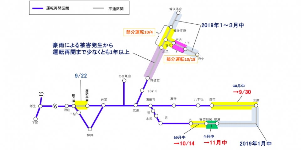 ニュース画像：各線区の運転再開予定 - 「山陽本線、9月30日に全線運転再開へ」