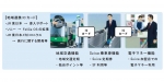 ニュース画像：サービスイメージ - 「Suicaと地域交通のICカードが1枚に JR東日本などが開発へ」