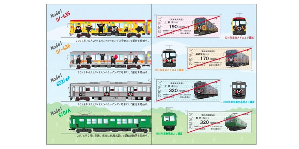ニュース画像：「鉄道の日記念乗車券」 - 「熊本電気鉄道、「鉄道の日記念乗車券」を発売へ 1,000セット限定」