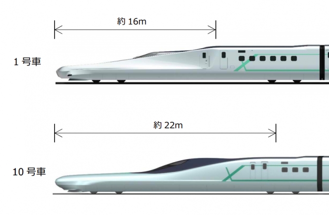 画像：先頭部の概要 - 「JR東、新幹線試験⾞両「ALFA-X」のデザイン公表 2019年5月に落成」