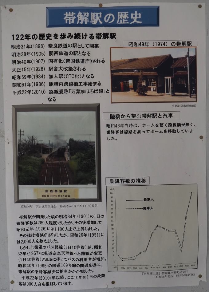 鉄道乗車記録の写真:駅舎・駅施設、様子(3)        「駅に掲示してあった帯解駅の歴史」