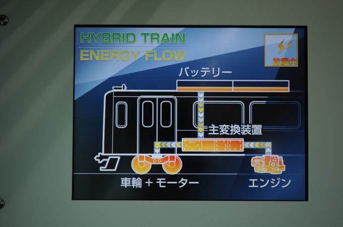 鉄道乗車記録の写真:車内設備、様子(3)        「「エナジーフロー」の画面。」