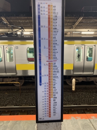 吉祥寺駅から国分寺駅の乗車記録(乗りつぶし)写真