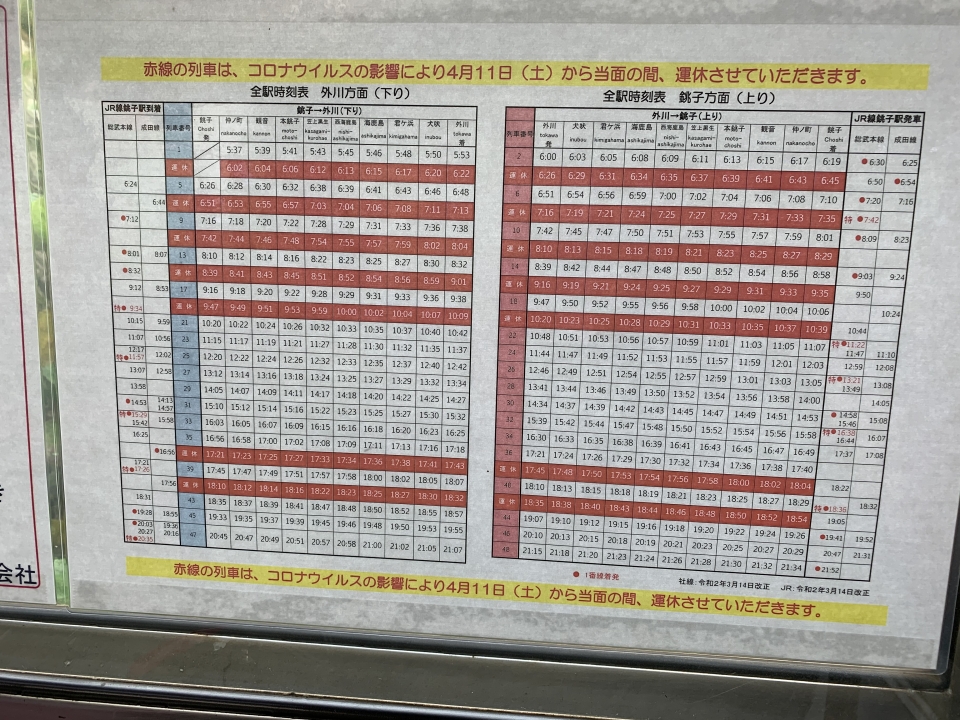 鉄道乗車記録「銚子駅から外川駅」車内設備、様子の写真(2) by spocker 撮影日時:2020年08月08日