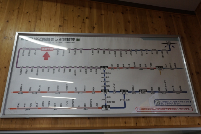 鉄道乗車記録の写真:駅舎・駅施設、様子(32)        「信濃大町駅きっぷ運賃」