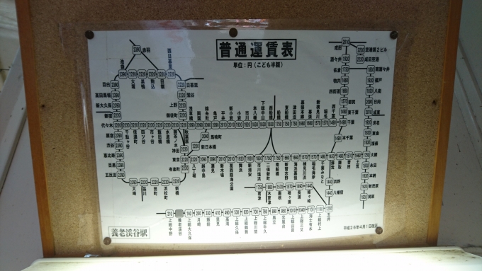 鉄道乗車記録の写真:駅舎・駅施設、様子(8)        「養老渓谷駅きっぷ運賃」