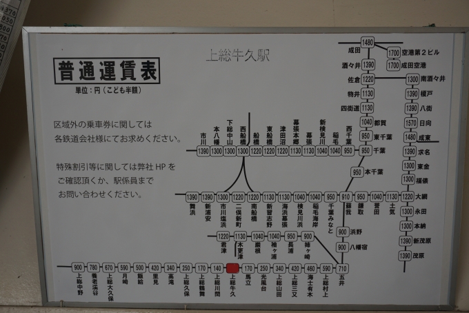 鉄道乗車記録の写真:駅舎・駅施設、様子(17)        「上総牛久駅普通運賃表」