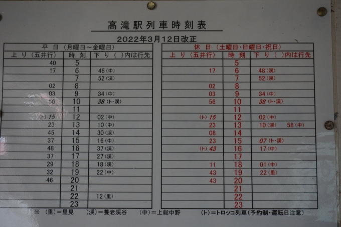 鉄道乗車記録の写真:駅舎・駅施設、様子(5)        「高滝駅時刻表」