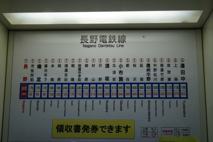 鉄道乗車記録の写真:駅舎・駅施設、様子(2)        「長野電鉄長野駅きっぷ運賃」