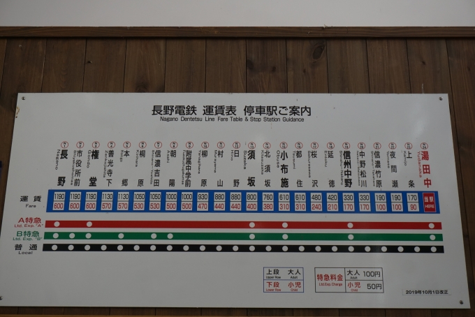 鉄道乗車記録の写真:駅舎・駅施設、様子(11)        「湯田中駅停車駅案内」