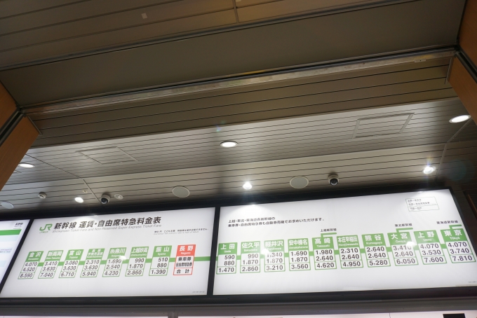 鉄道乗車記録の写真:駅舎・駅施設、様子(1)        「北陸新幹線長野駅きっぷ運賃」