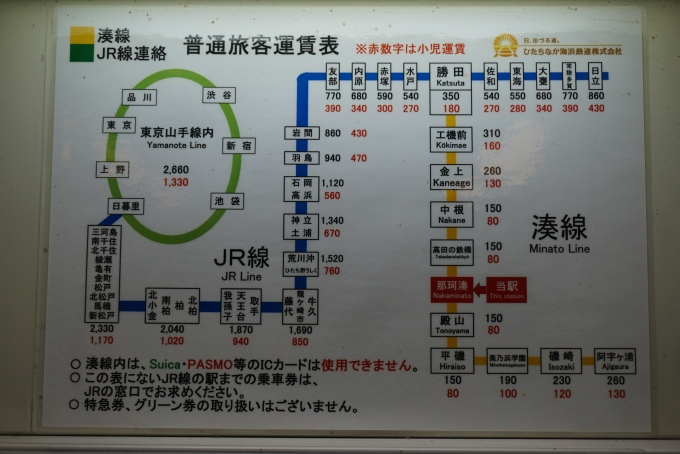 鉄道乗車記録の写真:駅舎・駅施設、様子(3)        「那珂湊駅きっぷ運賃」
