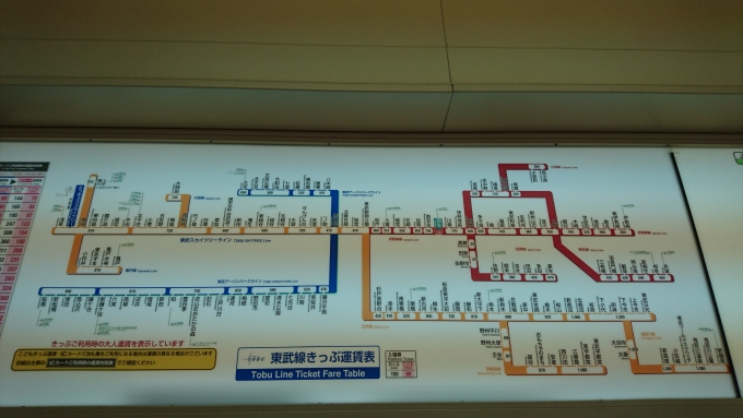 鉄道乗車記録の写真:駅舎・駅施設、様子(3)        「羽生駅きっぷ運賃」