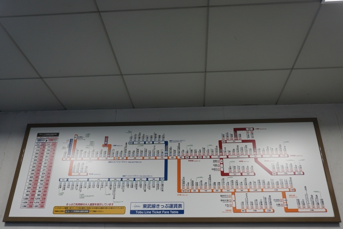 鉄道乗車記録の写真:駅舎・駅施設、様子(6)        「大師前駅きっぷ運賃」