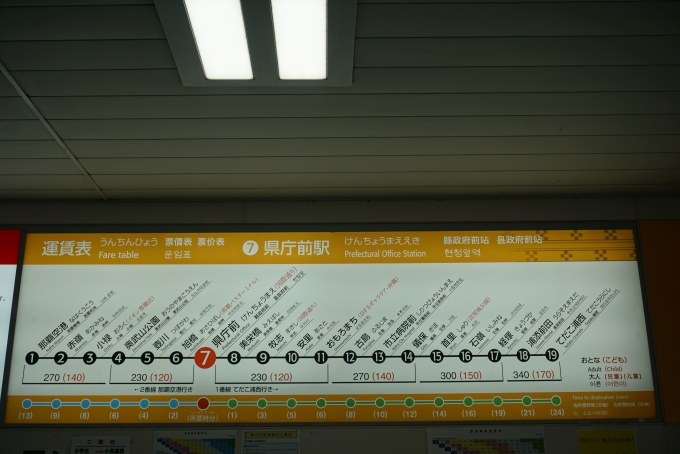 鉄道乗車記録の写真:駅舎・駅施設、様子(14)        「県庁前駅のきっぷ運賃」