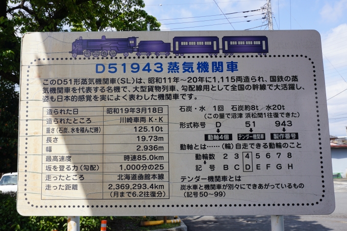 鉄道乗車記録の写真:旅の思い出(21)        「入山瀬公園にあるD51943詳細」
