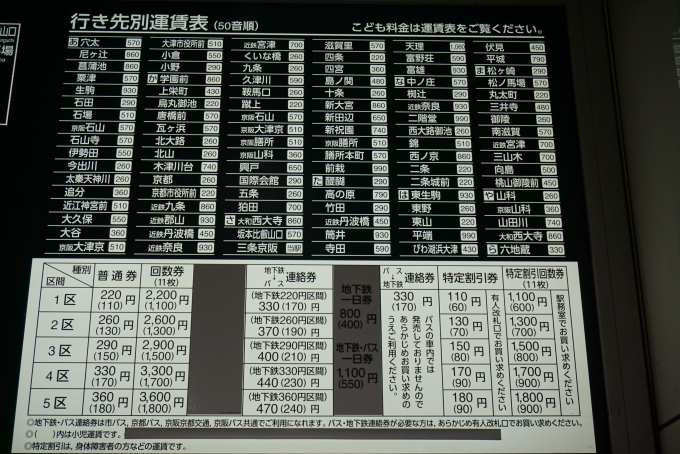 鉄道乗車記録の写真:駅舎・駅施設、様子(10)        「三条京阪駅きっぷ運賃その2」