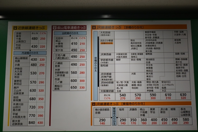 鉄道乗車記録の写真:駅舎・駅施設、様子(9)        「祇園四条駅連絡きっぷ」