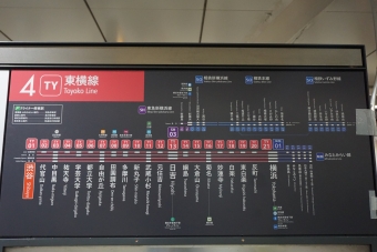 渋谷駅から武蔵小杉駅:鉄道乗車記録の写真