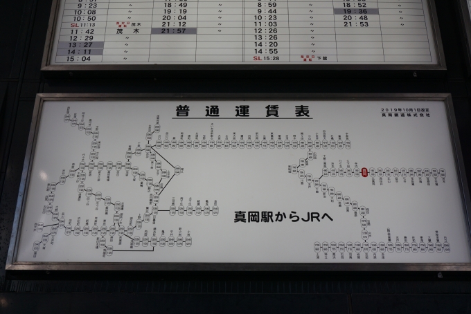 鉄道乗車記録の写真:駅舎・駅施設、様子(7)        「真岡駅からJRへのきっぷ運賃」