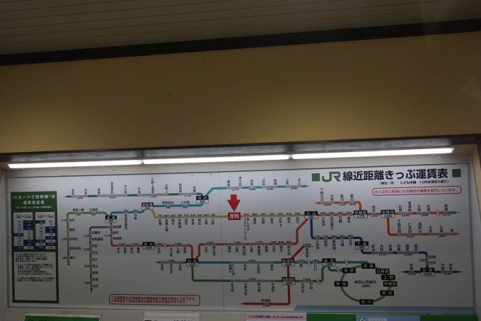 鉄道乗車記録の写真:駅舎・駅施設、様子(3)        「足利駅きっぷ運賃」