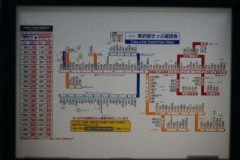 佐野駅から館林駅:鉄道乗車記録の写真